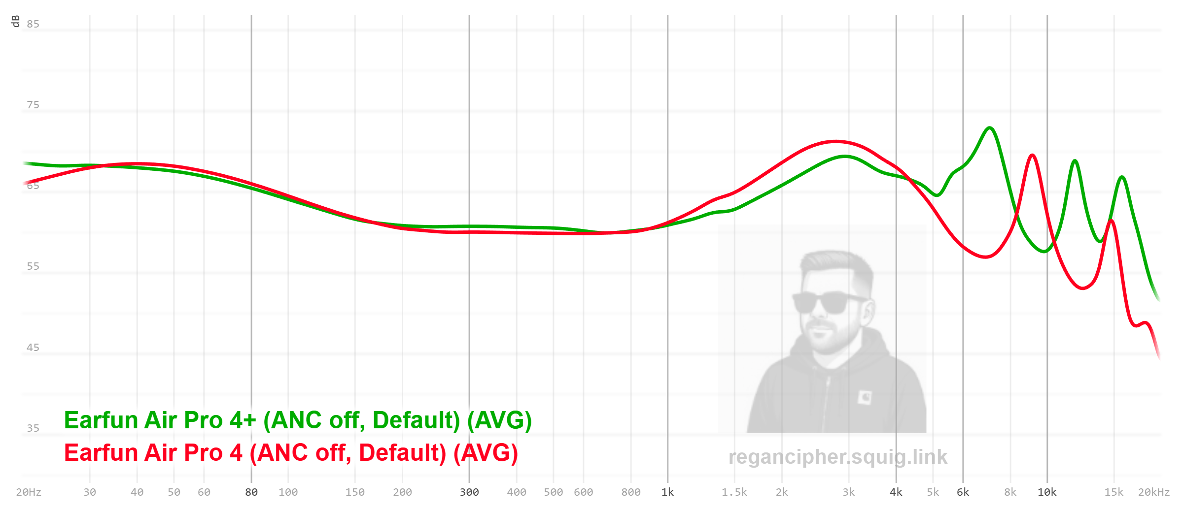 Frequency response